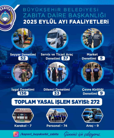 zabita-eylul-ayinda-383-denetim-gerceklestirdi-chZX9y8R.jpg