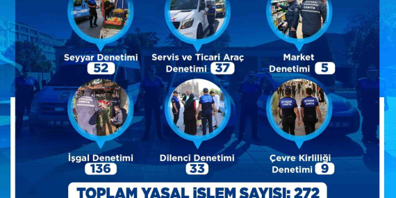 zabita-eylul-ayinda-383-denetim-gerceklestirdi-chZX9y8R.jpg